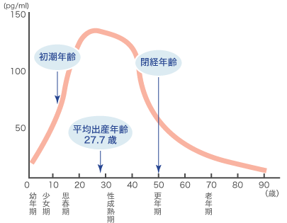 出典：http://panasonic.jp/