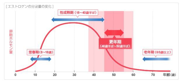 出典：https://www.daiichisankyo-hc.co.jp/health/