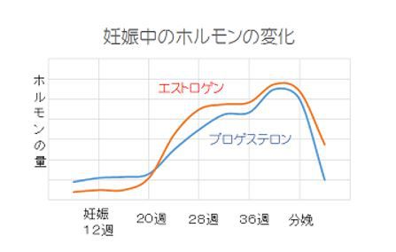 出典：http://nourish.toyobiyo.jp/