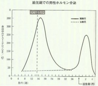 出典：http://home-yasupapa.pya.jp/