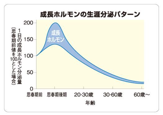 出典：http://ghw.pfizer.co.jp/adult/