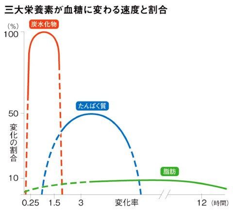 出典：http://style.nikkei.com/