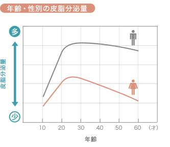 出典：https://cella.jp/