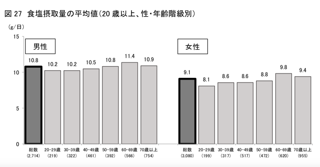 出典： https://www.mhlw.go.jp/content/10904750/000351576.pdf　（スクリーンショット）