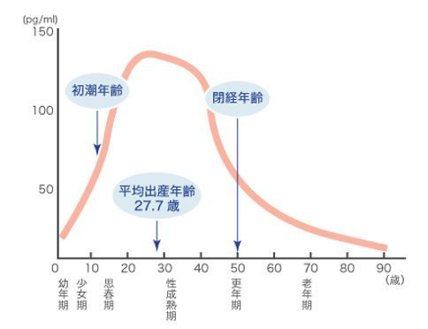 出典：http://nourish.toyobiyo.jp/