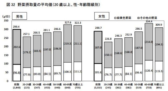 出典：http://www.mhlw.go.jp/