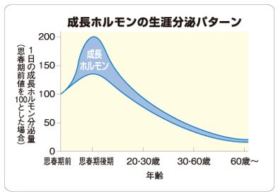 出典：http://ghw.pfizer.co.jp/adult/