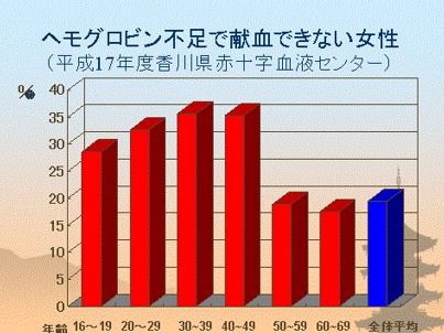 出典：http://jbis.sub.jp/