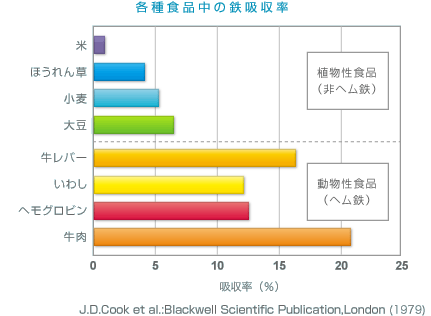 出典：http://www.ils.co.jp/