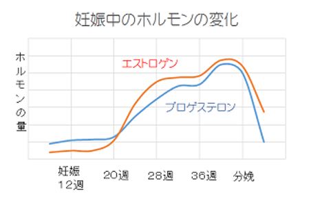 出典：http://nourish.toyobiyo.jp/