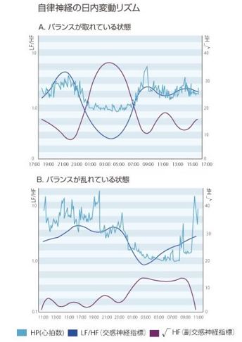 出典：http://www.michiwaclinic.jp/