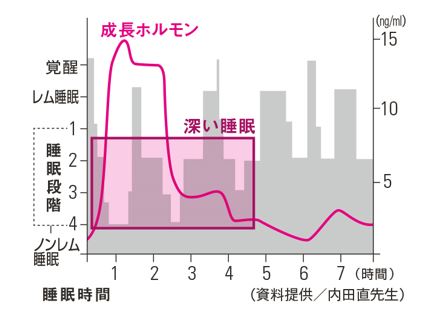 出典：http://i-voce.jp/