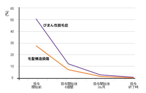 出典：http://meijidori-clinic.com/