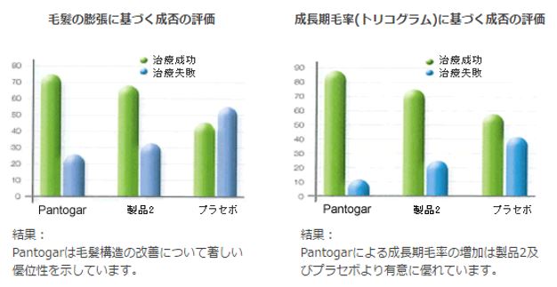 出典：http://meijidori-clinic.com/