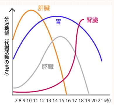 出典：http://www.sportea.jp/