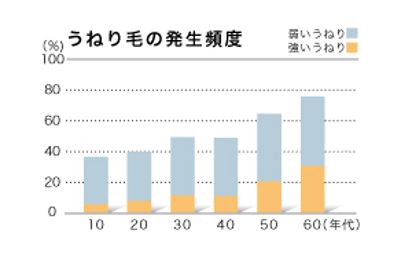 出典：http://www.kao.com/jp/