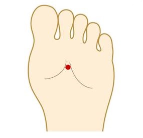 出典：http://www.acupressure.jp/