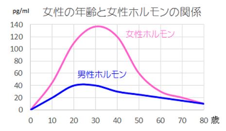 出典：http://nourish.toyobiyo.jp/