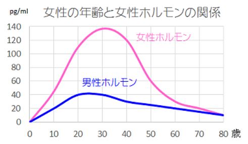 出典：http://nourish.toyobiyo.jp/