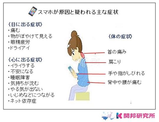 出典：http://lab.kaihou-clinic.jp/