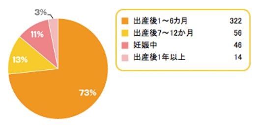 出典：https://www.combibaby.com/