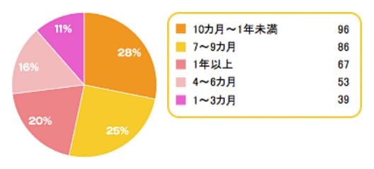 出典：https://www.combibaby.com/