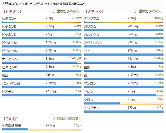 出典：http://calorie.slism.jp/