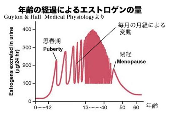 出典：https://blogs.yahoo.co.jp/yuyamichidori