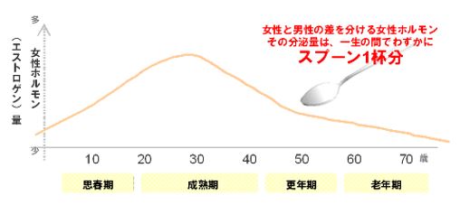 出典：http://www.tarumi-labo.com/