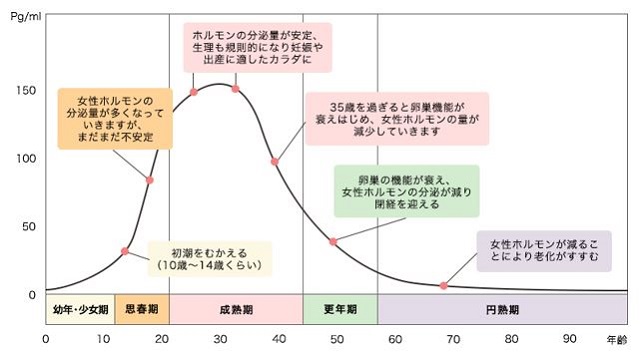 出典：https://www.care-zakuroya.com/