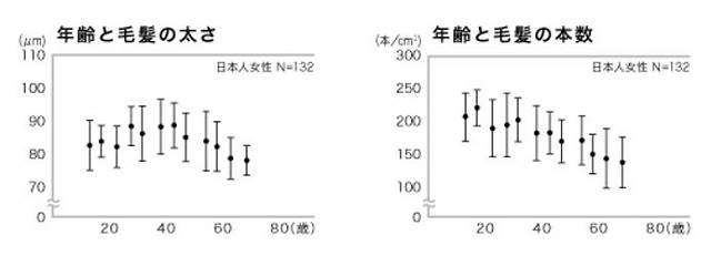 出典：http://www.kao.com/jp/