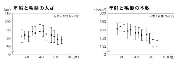 出典：http://www.kao.com/jp/