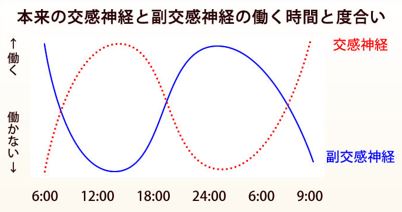 出典：http://www.kenryouin-group.com/