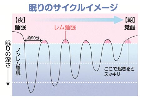 出典：http://www.kanazawa-med.ac.jp/~hospital/