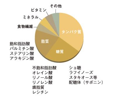 出典：https://www.taiyo-bussan.co.jp/