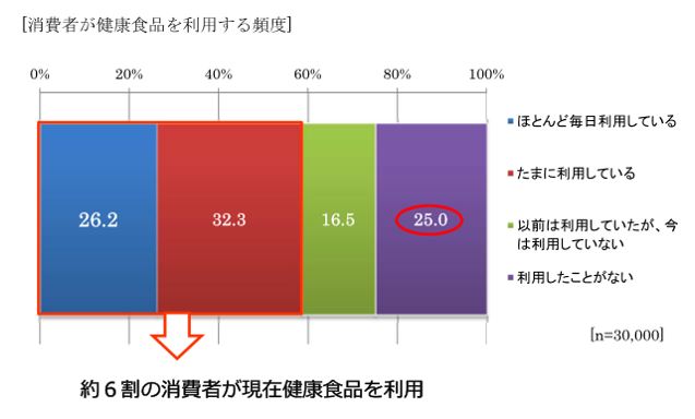 出典：http://www.cao.go.jp/