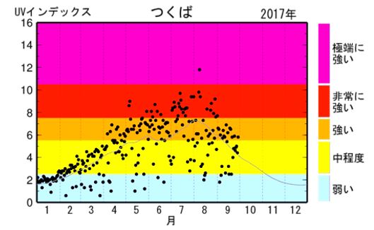 出典：http://www.jma.go.jp/jma/