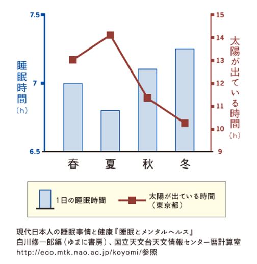 出典：http://www.yomeishu.co.jp/sp/