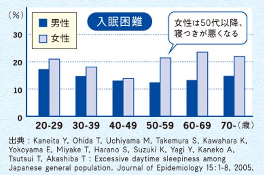 出典：http://www.yomeishu.co.jp/sp/