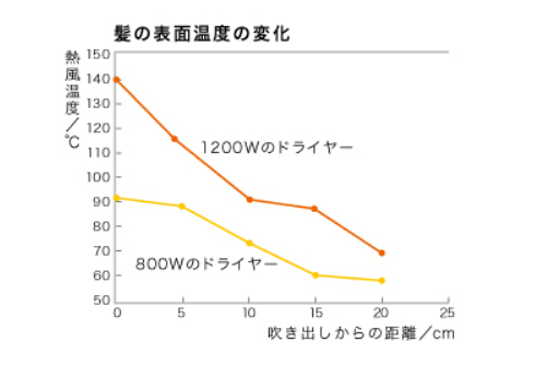 出典：http://www.kao.com/jp/