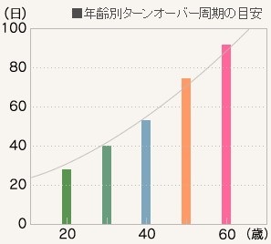 出典：http://sp4u.jp/intro/