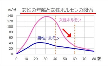 出典：http://happy-menopause.com/