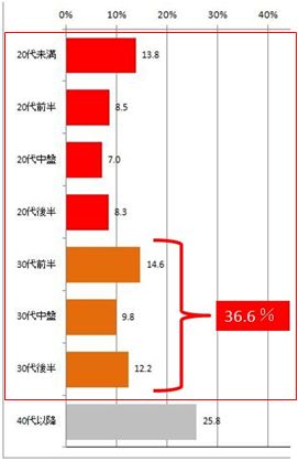 出典：https://prtimes.jp/