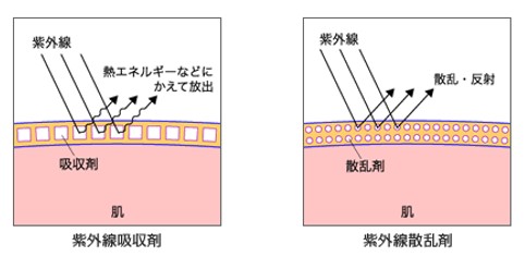 出典：http://www.kao.com/jp/