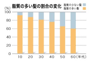 出典：http://www.kao.com/jp/