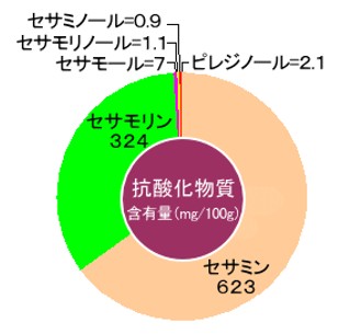 出典：http://www.iwainogomaabura.co.jp/