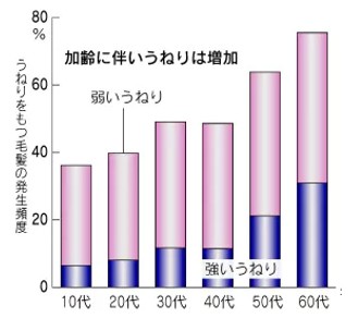 出典：https://style.nikkei.com/