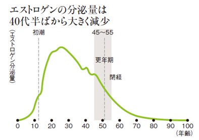 出典：http://wol.nikkeibp.co.jp/