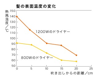 出典：https://www.kao.com/jp/