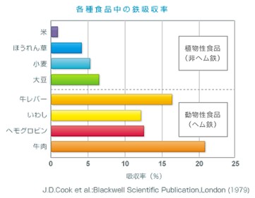 出典：http://www.ils.co.jp/